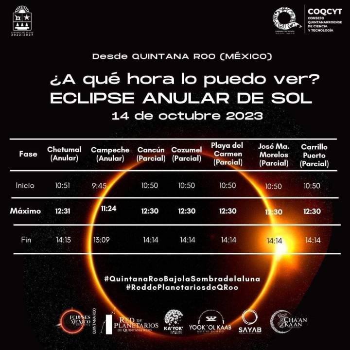 Eclipse Anular Solar Abren Sus Puertas para Observarlo